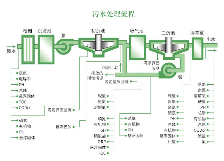 wushuichuli.jpg wushuichuli.jpg