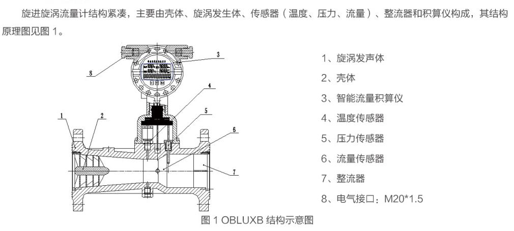旋進旋渦結(jié)構(gòu)圖.JPG 旋進旋渦結(jié)構(gòu)圖.JPG